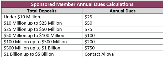 chart of ECCHO costs