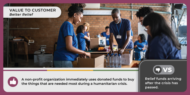 A group of people packing waterbottles into boxes. Caption reads, 