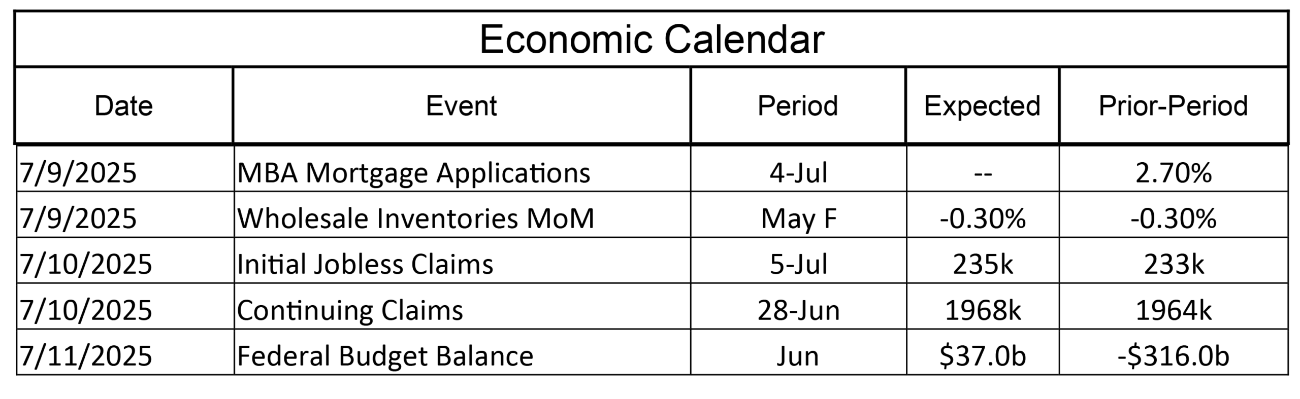 Economic Calendar