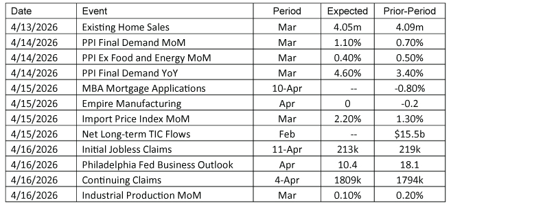 04/13/26 Economic Calendar